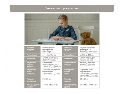 Растущая парта-трансформер Polini kids Simple М1 75х55 см белый-синий